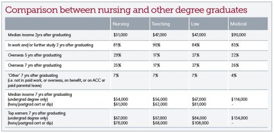 Gradutate incomes table 01