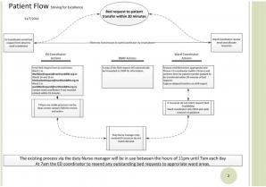 Bed Alloc Graph