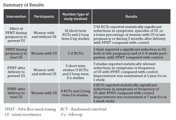 EBP table Feb 2015