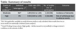 EBP table