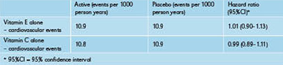 page 6 table