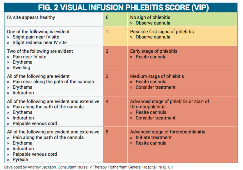 Peripheral IV cannulae (PIVC): Saving a line might just save a life ...